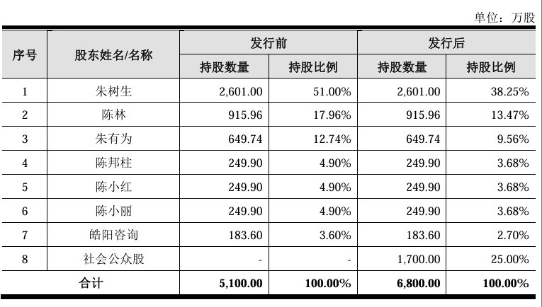 锐牛股份北交所IPO:造血泵骤停、研发费率连降
